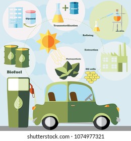 Colorful process of making a biofuel.Vector  illustration.