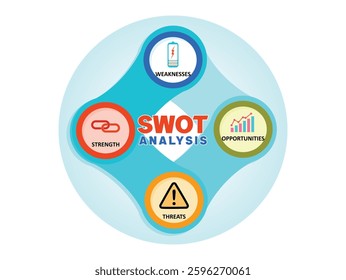 A colorful representation of a SWOT analysis with icons depicting strengths, weaknesses, opportunities, and threats circled around it.  Flat vector illustration 