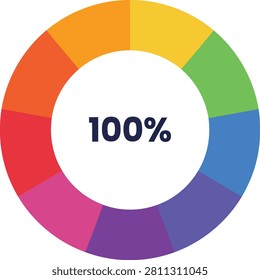 Colorful ring chart showing one hundred percent