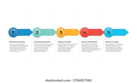 Colorful rounded 5 stage process cycle arrow workflow infographic step template