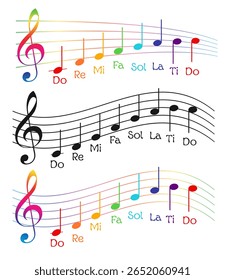 Cópia arquivada em 15 de julho de 2013 "Colorful Solfège Scale - Do Re Mi Musical Notes on Staff" . Ilustração vibrante e educativa, para educação musical, materiais didáticos, cartazes e decoração em sala de aula. 