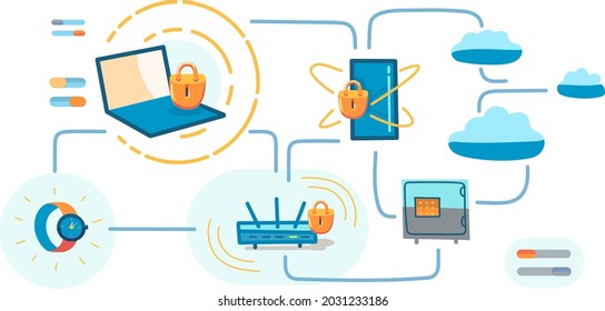 colorida ilustración en nube de seguridad en estilo dibujado a mano, reloj, laptop, caja fuerte, teléfono móvil, cielo, enrutador, cerraduras, conexión.