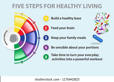 Colorful semicircle graph showing the five steps for healthy living. The graph fields are ready for your text