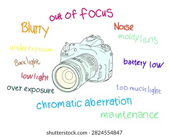 A colorful sketch of a professional camera, covered in handwritten words that photographers and videographers avoid—or even dread.