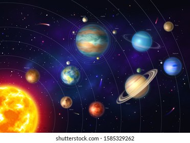 Colorful solar system with nine planets which orbit sun. Galaxy discovery and exploration. Realistic planetary system in deep space vector illustration. Astronomy and astrophysics science poster.