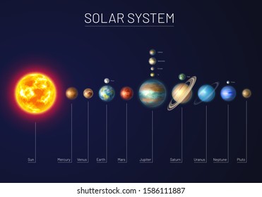 Colorful solar system with nine planets and satellites. Astronomy banner with nine planet stand in row. Galaxy discovery and exploration. Realistic planetary system and deep space vector illustration.