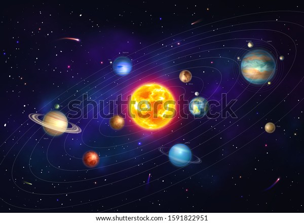 Colorful solar system with nine planets which\
orbit sun. Galaxy discovery and exploration. Realistic planetary\
system with satellites in deep space vector illustration. Astronomy\
science banner.