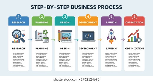 A colorful step-by-step business process diagram showing six stages from research and planning to launch and optimization. This professional infographic uses flat icons and arrows to visualize project development and corporate workflow.
