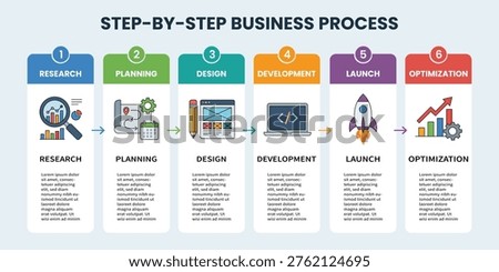 A colorful step-by-step business process diagram showing six stages from research and planning to launch and optimization. This professional infographic uses flat icons and arrows to visualize project development and corporate workflow.