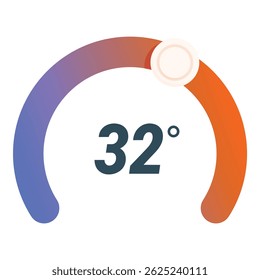 Medidor de temperatura colorido mostrando 32 graus, ideal para representar clima quente de verão