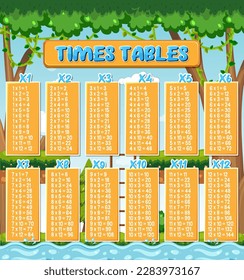 Colorful Times Tables for Elementary Education illustration