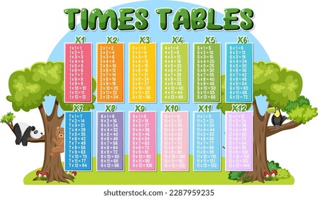 Colorful Times Tables for Elementary Education illustration