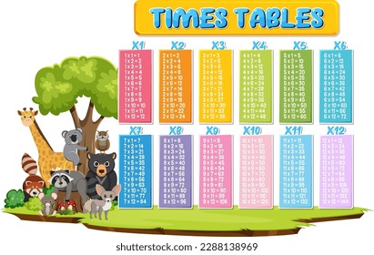 Colorful Times Tables for Elementary Education illustration