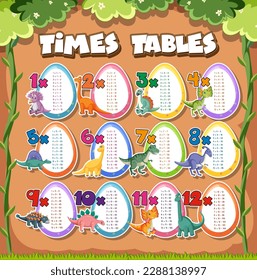 Colorful Times Tables for Elementary Education illustration