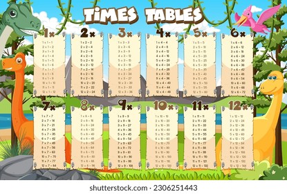 Colorful Times Tables for Elementary Education illustration