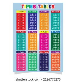 Colorful times tables (multiplication) from 1 to 10 as educational material for primary school level students -  vector and illustration printable version.