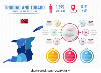 Colorful Trinidad and Tobago Map Infographic Template