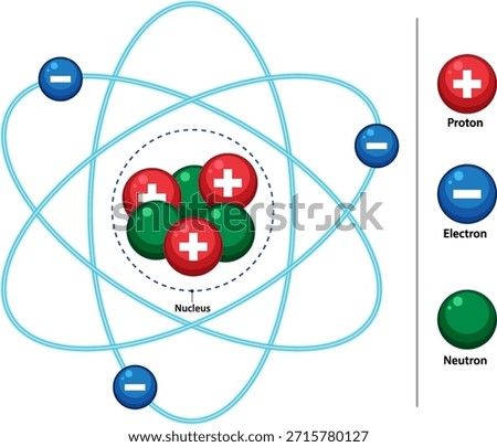 Colorful vector illustration of atom structure, labeled protons, neutrons, electrons, simple flat style