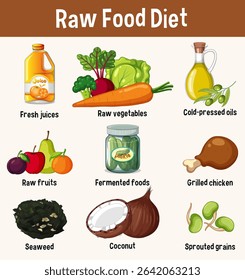 Colorful vector illustration highlighting key raw food diet components, including fruits, vegetables, and oils. Ideal for educational purposes