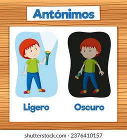 A colorful vector illustration of a Spanish word card featuring the antonyms 'Ligero' and 'Oscuro'