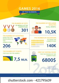 Colorful vector infographic about sports games in Brazil. The concept with statistical data, icons, characters, and colors used in Brazil flag 2016. 