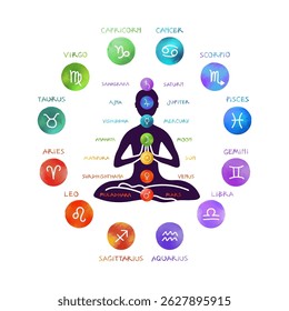 Colorful vector infographic illustrating the 12 zodiac signs arranged around a meditating figure showing the 7 chakras and associated planets. Isolated on white, nice for esoteric and yoga visuals.
