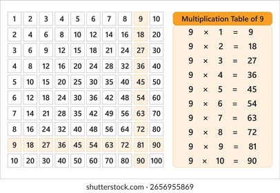 Vetor colorido mostrando 9 vezes a tabela com uma grade de números realçada. Perfeito para as crianças aprenderem e praticarem multiplicação de uma forma divertida e visual.
