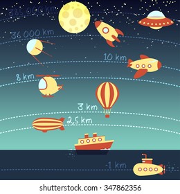 colorful vehicles infographics, average flight height and depth measured in kilometers
