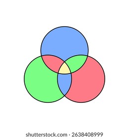 Colorful Venn Diagram with Overlapping Circles. Illustration of a vibrant three-circle Venn diagram with overlapping regions in primary colors.