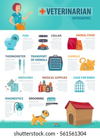 Colorful vet infographic concept with animal products equipment and medical supplies for pets vector illustration