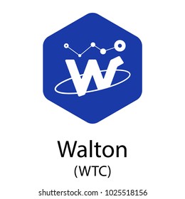 Walton coin crypto move bitcoin to bittrex