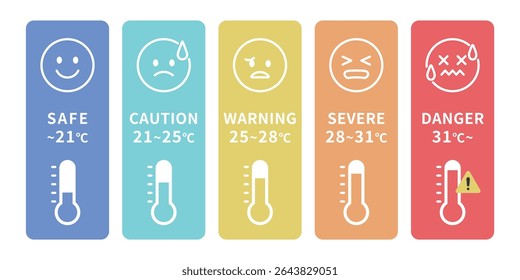 Colorful WBGT Heat Index Chart – 5 Level Heatstroke Risk Infographic
