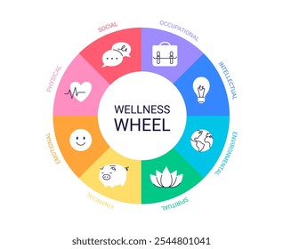 A colorful wellness wheel diagram. Infographic of a balanced life. Vector flat illustration isolated on a white background.