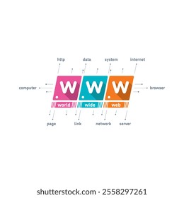 colorful www concept. world wide web logo. internet, www concept for digital world. internet world words