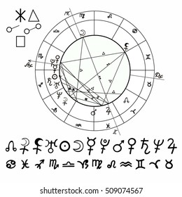 coloring of natal astrological chart, zodiac signs. vector illustration