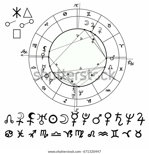 Zodiac Signs New Chart