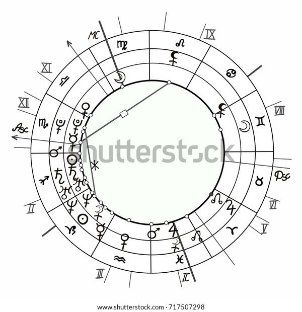 Synastry Chart Analysis Free