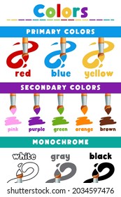 Colors Education School Poster For Teacher Classrooms And Preschool Young Learners Or ESL Classes