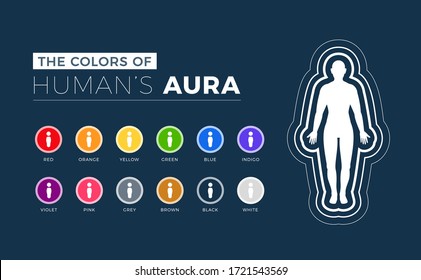 The Colors of human's aura. Isolated Vector Illustration