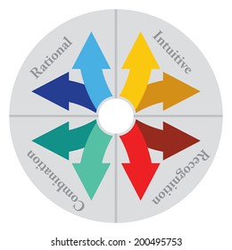 Colors in Psychology, abstract chart with color arrows