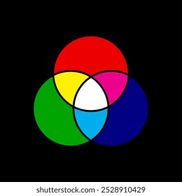 Cores. Diagrama de modelo RGB, modelo de cor aditiva isolado no fundo branco