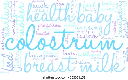 Colostrum word cloud on a white background. 
