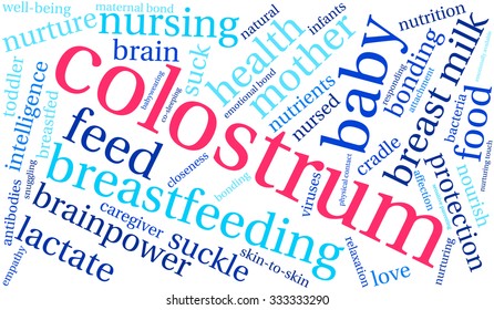 Colostrum word cloud on a white background. 