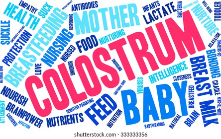 Colostrum word cloud on a white background. 
