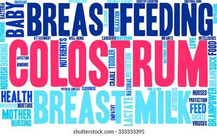 Colostrum word cloud on a white background. 