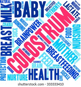 Colostrum word cloud on a white background. 