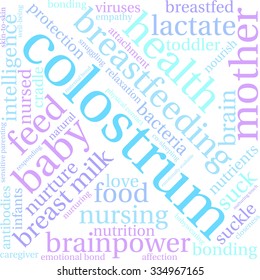 Colostrum word cloud on a white background. 