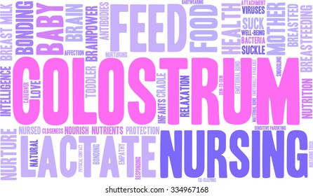 Colostrum word cloud on a white background. 