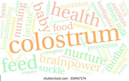 Colostrum word cloud on a white background. 