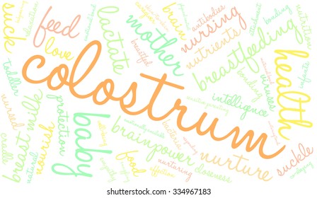 Colostrum word cloud on a white background. 